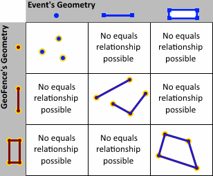 EQUALS spatial operator examples EQUALS spatial operator examples