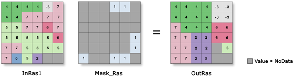 Nibble illustration with default parameters Nibble illustration with default parameters
