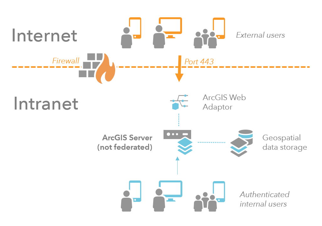 Single-firewall configuration Single-firewall configuration